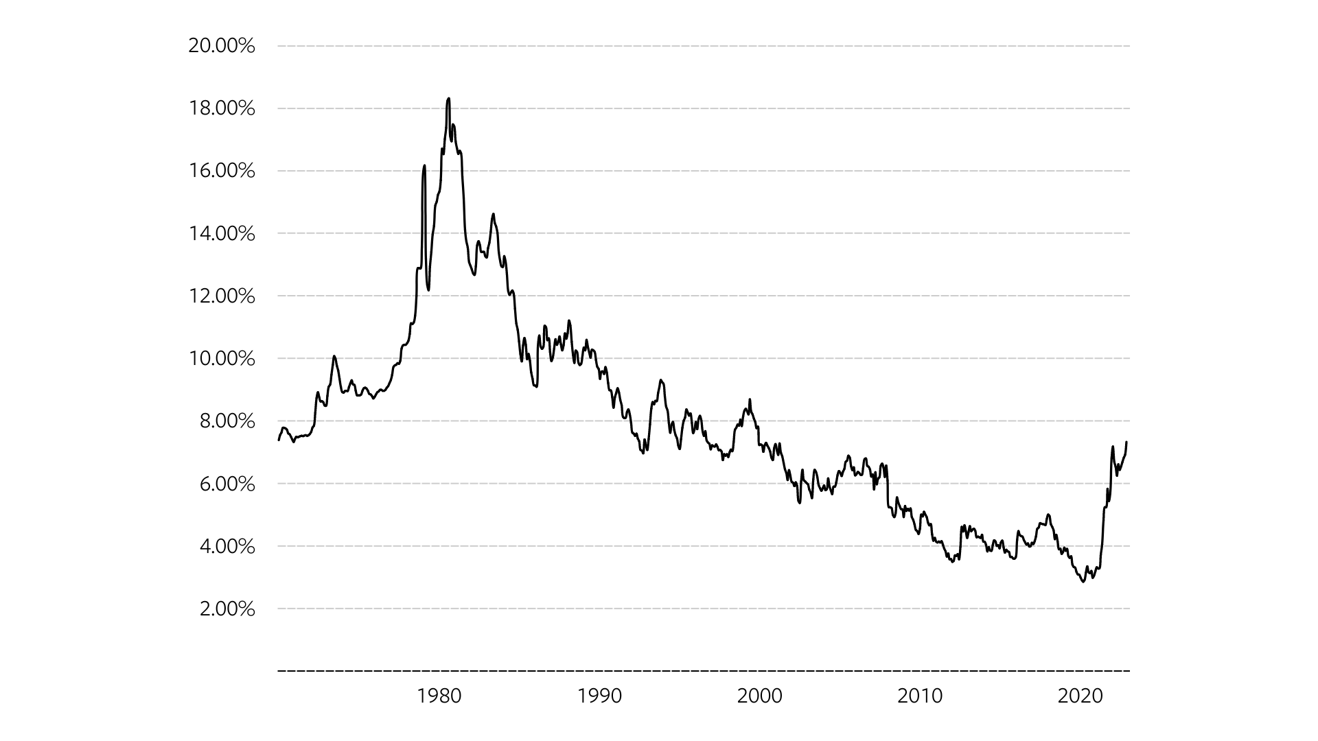 Why Waiting To Buy A Home Might Not Be Best Evergreen Home Loans   Data Graph Evergreen Home Loans 